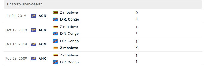 Nhận định, Soi kèo Zimbabwe vs CH Congo 23h00 ngày 28/09: Cửa trên mạnh mẽ - Ảnh 3