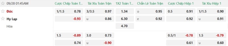 Soi kèo phạt góc Đức vs Hy Lạp, 01h45 ngày 28/9 - Ảnh 2