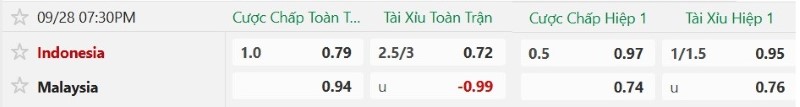 Soi kèo phạt góc Malaysia vs Indonesia, 19h30 ngày 28/9 - Ảnh 2