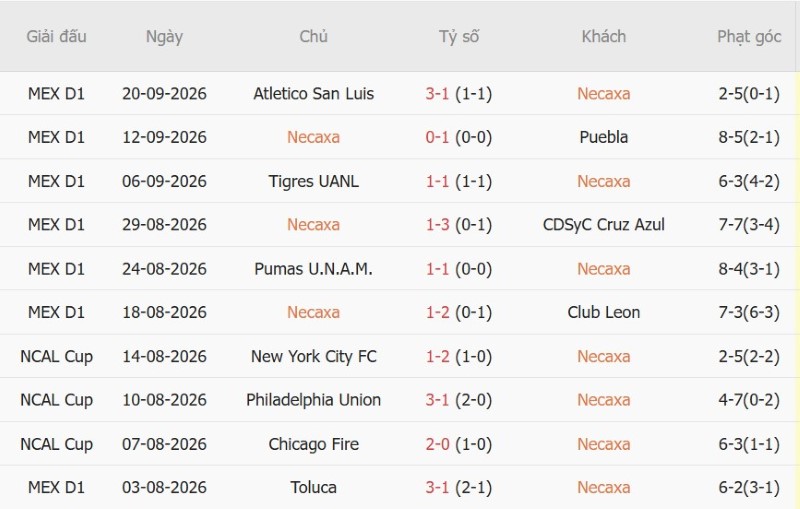 Soi kèo phạt góc Necaxa vs Club America, 10h00 ngày 28/9 - Ảnh 3