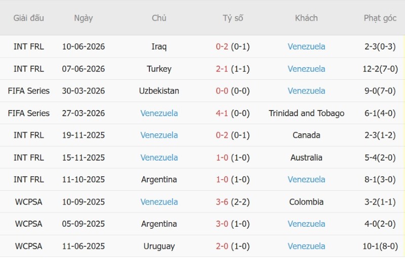 Soi kèo phạt góc Nhật Bản vs Venezuela, 17h25 ngày 28/9 - Ảnh 4