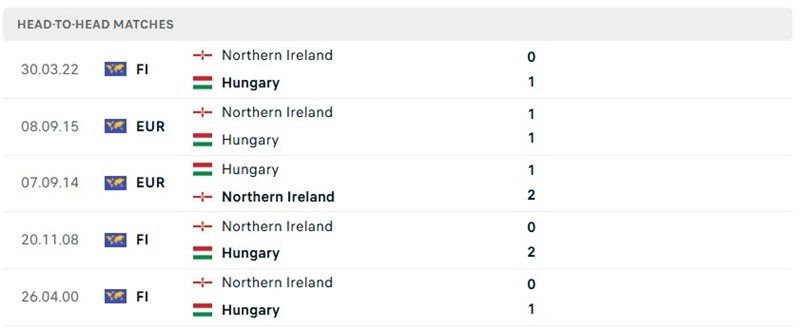 Nhận định, Soi kèo Bắc Ireland vs Hungary 01h45 ngày 29/09: Lợi thế sân bãi - Ảnh 3