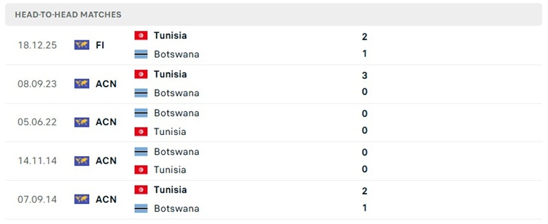 Nhận định, Soi kèo Botswana vs Tunisia 02h00 ngày 29/09: Cửa trên áp đảo - Ảnh 3