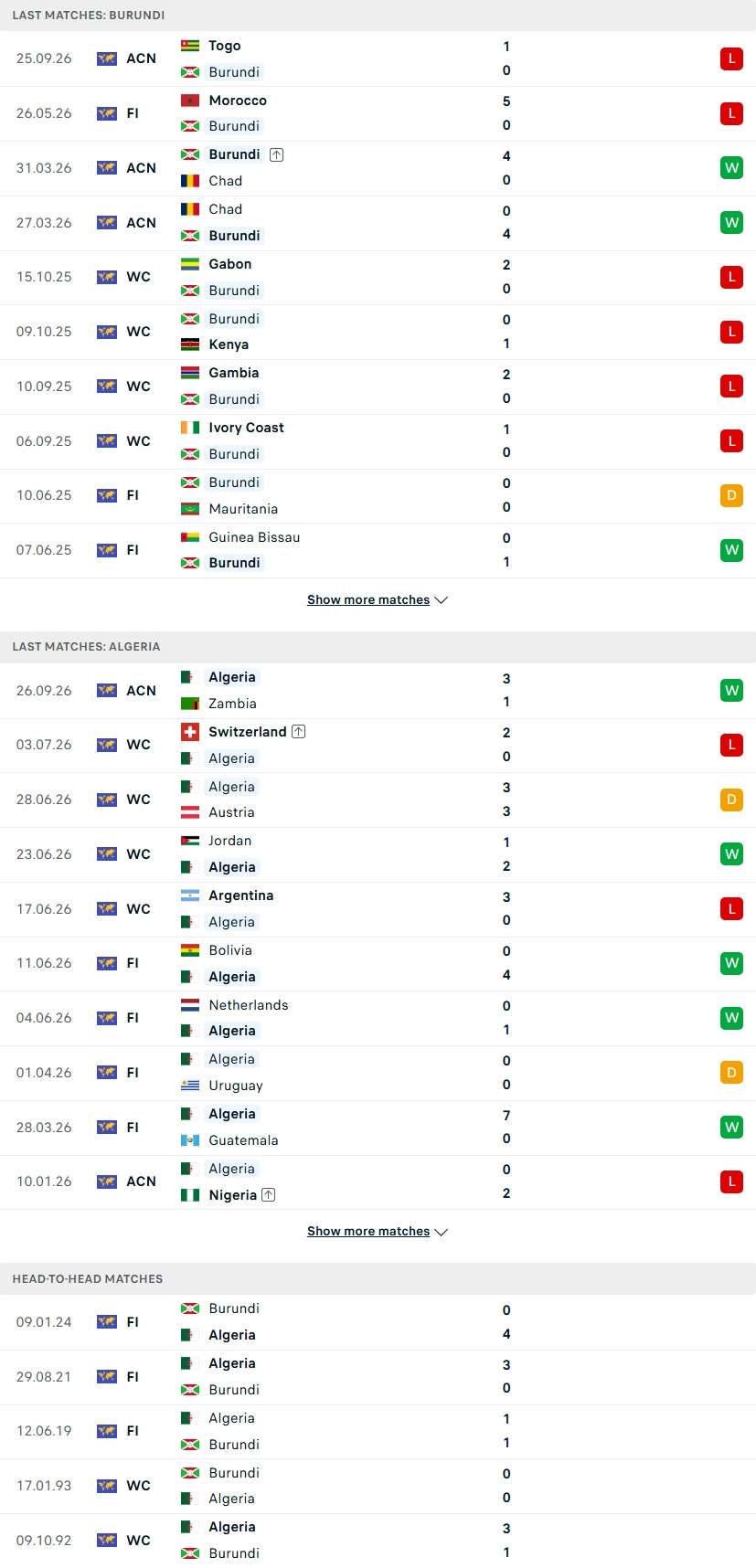 Nhận định, Soi kèo Burundi vs Algeria 20h00 ngày 29/9: Bầy Cáo đi dạo - Ảnh 2