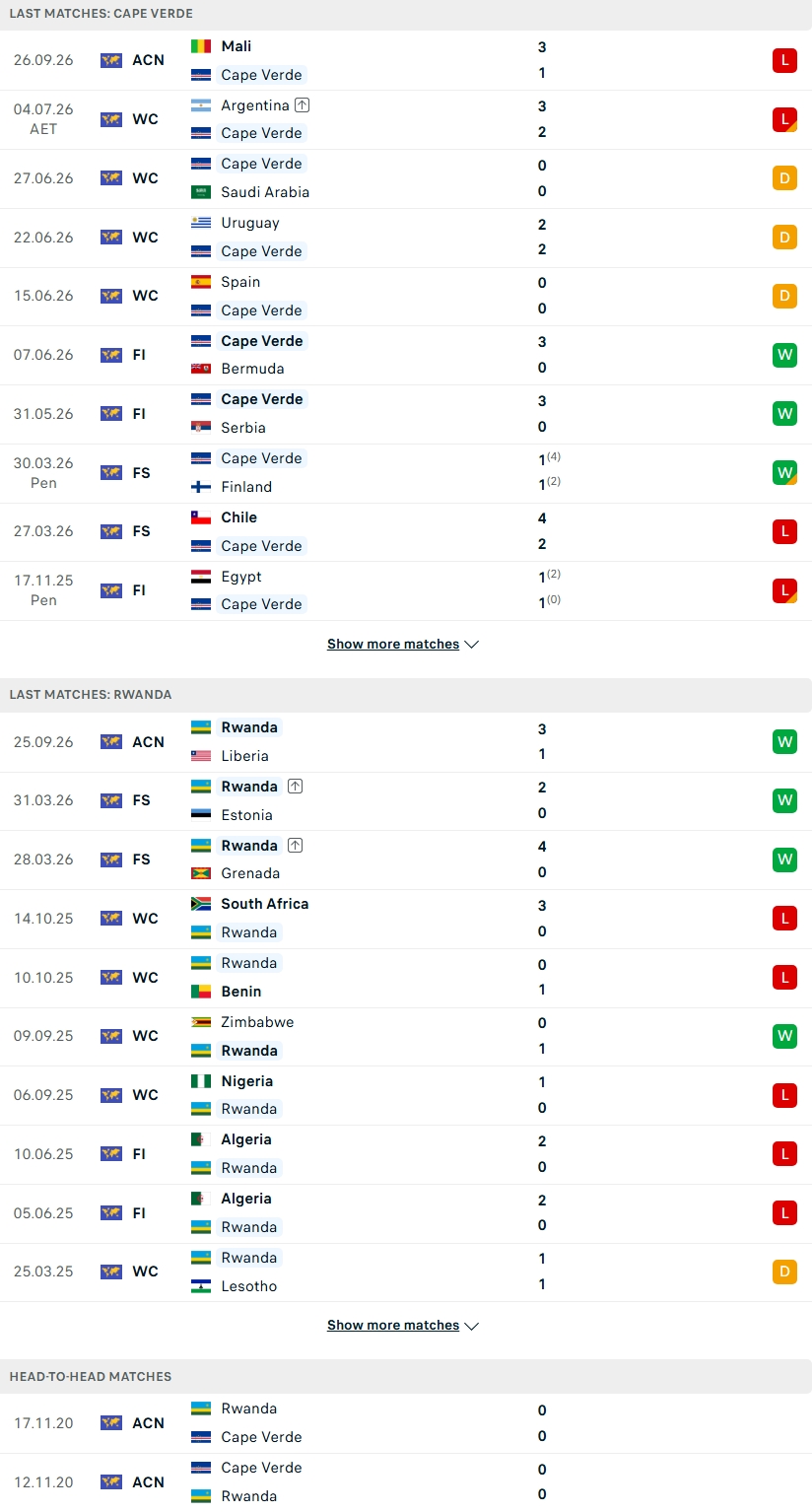 Nhận định, Soi kèo Cape Verde vs Rwanda 23h00 ngày 29/9: Tiếp đà thăng hoa - Ảnh 1