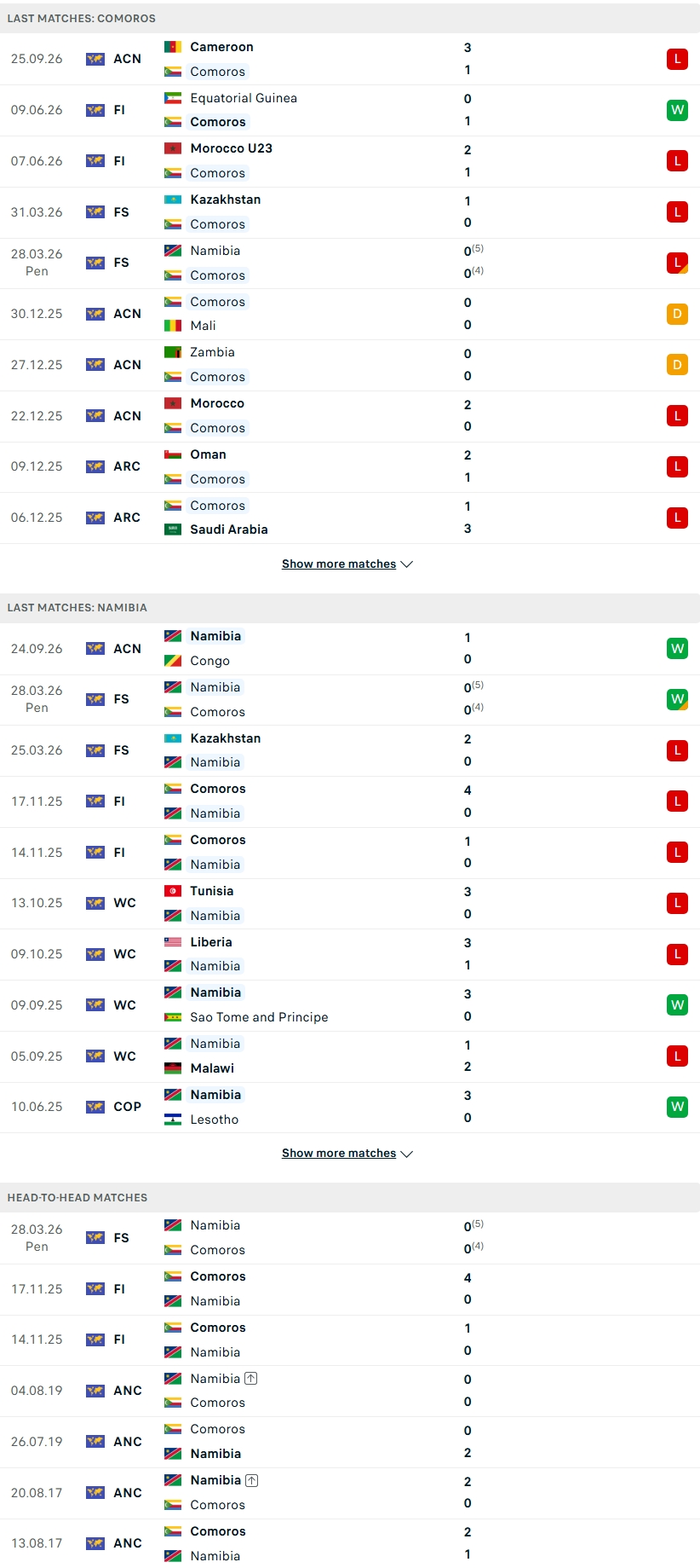 Nhận định, Soi kèo Comoros vs Namibia 18h00 ngày 29/9: 2 kẻ thất thế - Ảnh 1