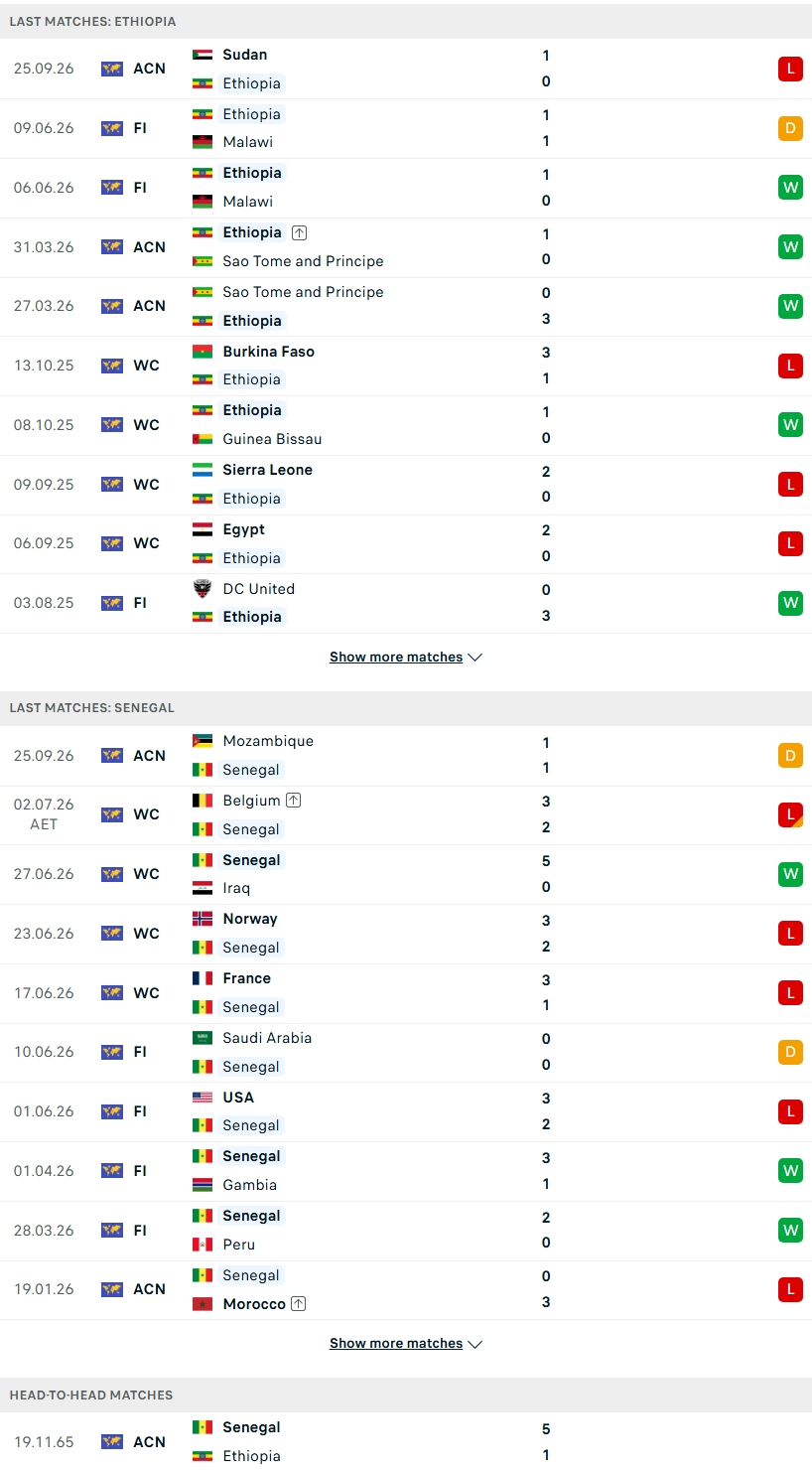Nhận định, Soi kèo Ethiopia vs Senegal 20h00 ngày 29/9: Sư tử khoe sức mạnh - Ảnh 1