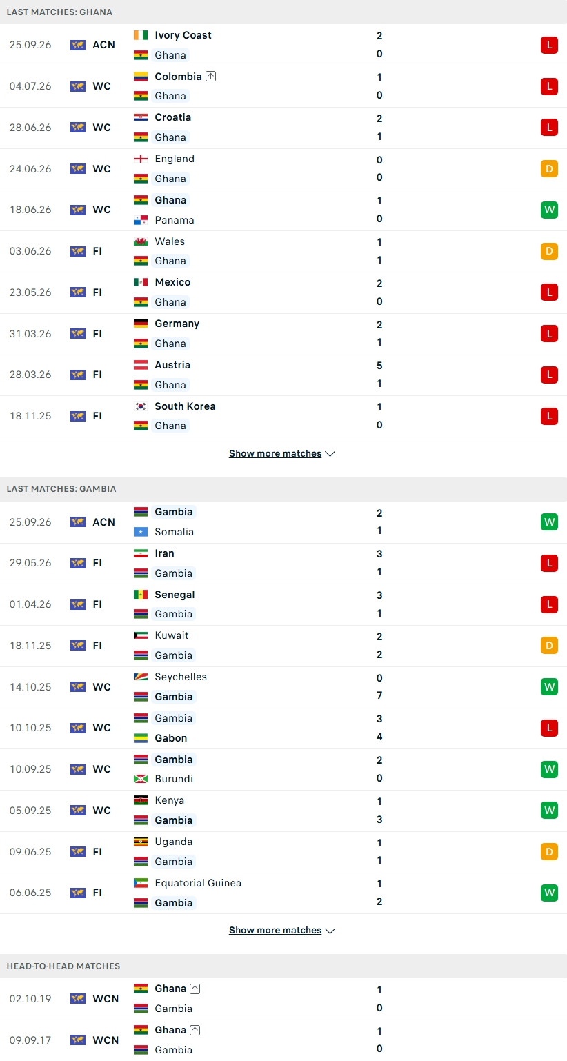 Nhận định, Soi kèo Ghana vs Gambia 23h00 ngày 29/9: Sức mạnh của Ngôi sao đen - Ảnh 2