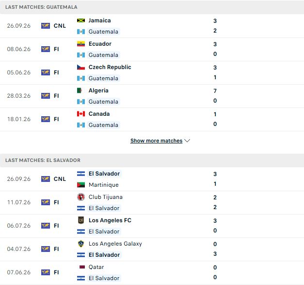 Nhận định, Soi kèo Guatemala vs El Salvador 09h00 ngày 29/09: Chủ nhà lấy 3 điểm - Ảnh 2