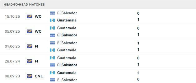 Nhận định, Soi kèo Guatemala vs El Salvador 09h00 ngày 29/09: Chủ nhà lấy 3 điểm - Ảnh 3
