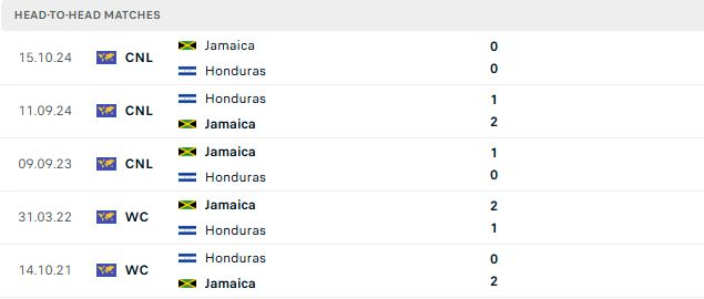 Nhận định, Soi kèo Jamaica vs Honduras 07h00 ngày 29/09: Chủ nhà áp đảo - Ảnh 3