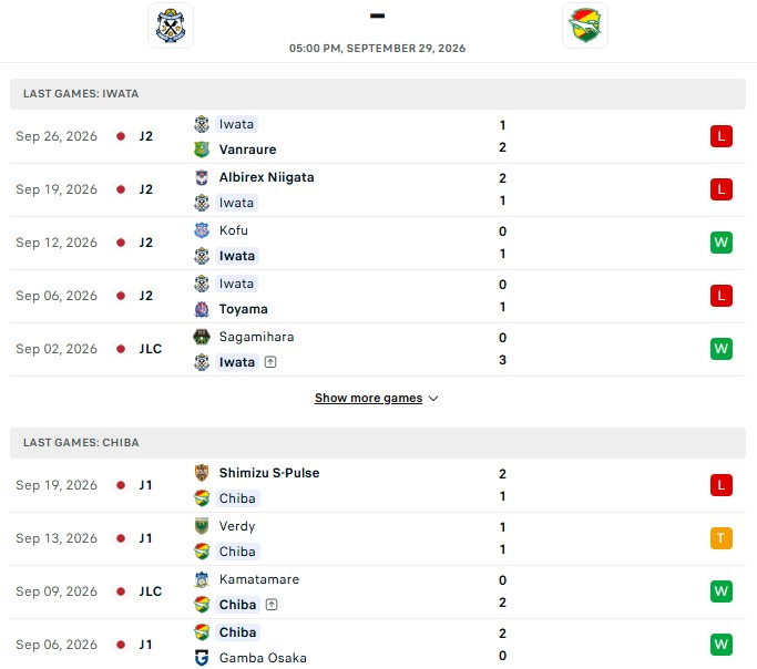 Nhận định, Soi kèo Jubilo Iwata vs JEF United Chiba 17h00 ngày 29/09: Tỷ số quen thuộc - Ảnh 2