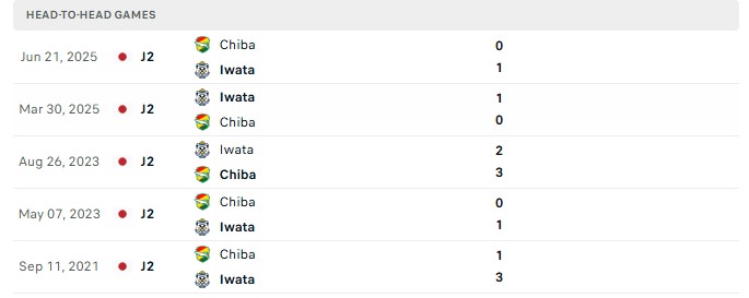 Nhận định, Soi kèo Jubilo Iwata vs JEF United Chiba 17h00 ngày 29/09: Tỷ số quen thuộc - Ảnh 3