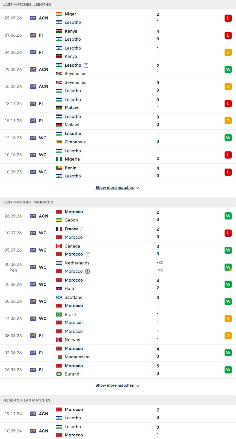 Nhận định, Soi kèo Lesotho vs Morocco 20h00 ngày 29/9: Chênh lệch đẳng cấp - Ảnh 3