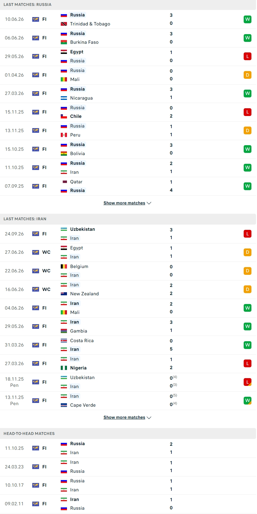 Nhận định, Soi kèo Nga vs Iran 23h00 ngày 29/9: Điểm tựa sân nhà - Ảnh 1