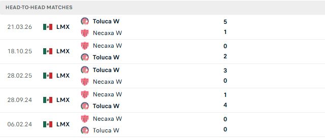 Nhận định, Soi kèo Nữ Necaxa vs Nữ Toluca 08h06 ngày 29/09: Bắt nạt chủ nhà - Ảnh 3
