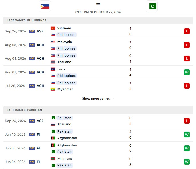 Nhận định, Soi kèo Philippines vs Pakistan 15h00 ngày 29/09: 3 điểm thua kèo - Ảnh 2