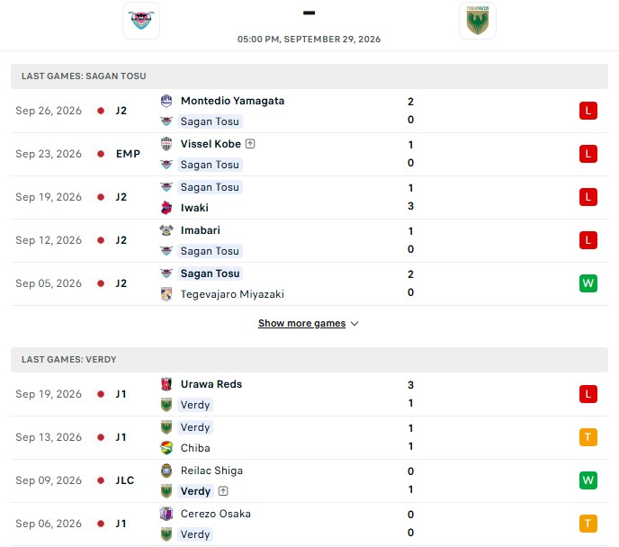 Nhận định, Soi kèo Sagan Tosu vs Tokyo Verdy 17h00 ngày 29/09: Trận thua thứ 5 - Ảnh 2