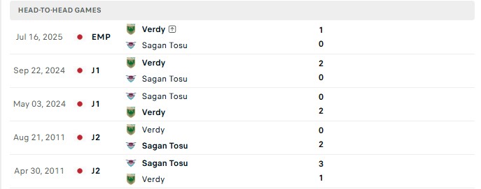 Nhận định, Soi kèo Sagan Tosu vs Tokyo Verdy 17h00 ngày 29/09: Trận thua thứ 5 - Ảnh 3