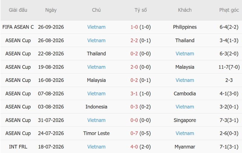 Nhận định, Soi kèo Thái Lan vs Việt Nam 18h30 ngày 29/9: Bất phân thắng bại - Ảnh 4