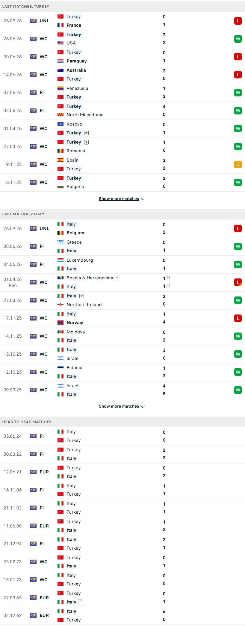Nhận định, Soi kèo Thổ Nhĩ Kỳ vs Italia 01h45 ngày 29/9: 2 kẻ đồng cảnh ngộ - Ảnh 2
