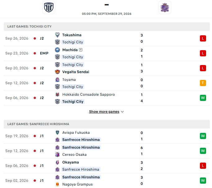 Nhận định, Soi kèo Tochigi vs Sanfrecce Hiroshima 17h00 ngày 29/09: Thua 4 trận liền - Ảnh 2