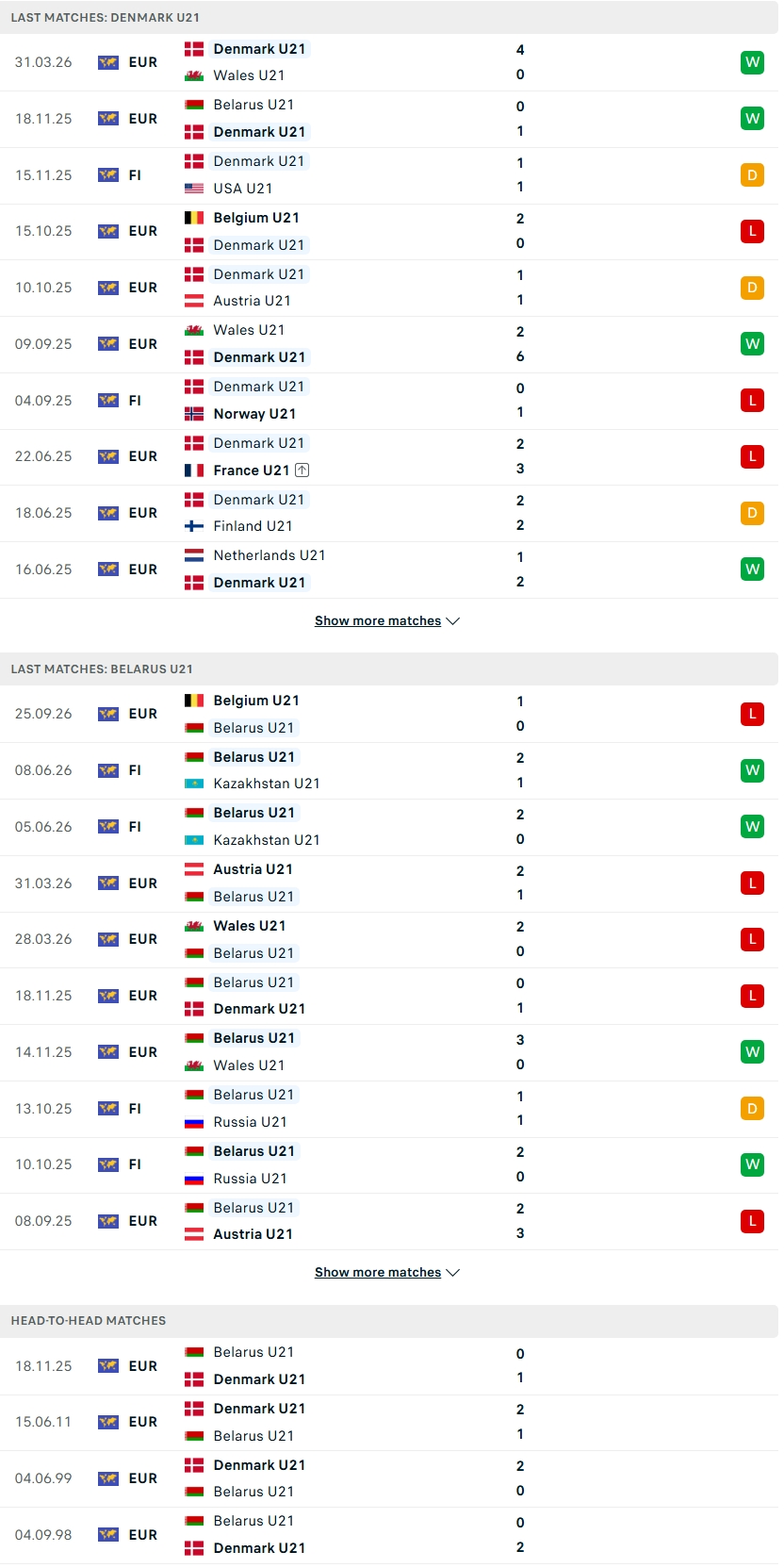 Nhận định, Soi kèo U21 Đan Mạch vs U21 Belarus 23h30 ngày 28/9: David đấu Goliath - Ảnh 1