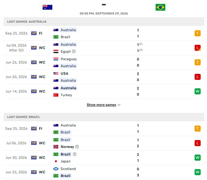 Nhận định, Soi kèo Úc vs Brazil 17h00 ngày 29/09: Quyết thắng cách biệt - Ảnh 2