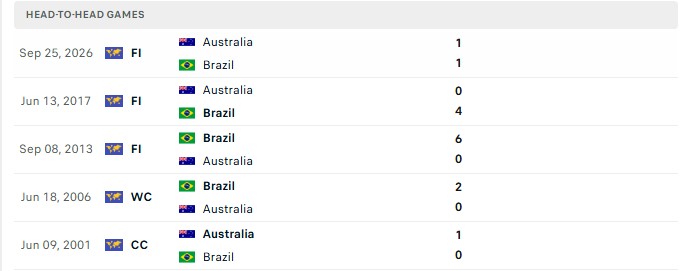 Nhận định, Soi kèo Úc vs Brazil 17h00 ngày 29/09: Quyết thắng cách biệt - Ảnh 3