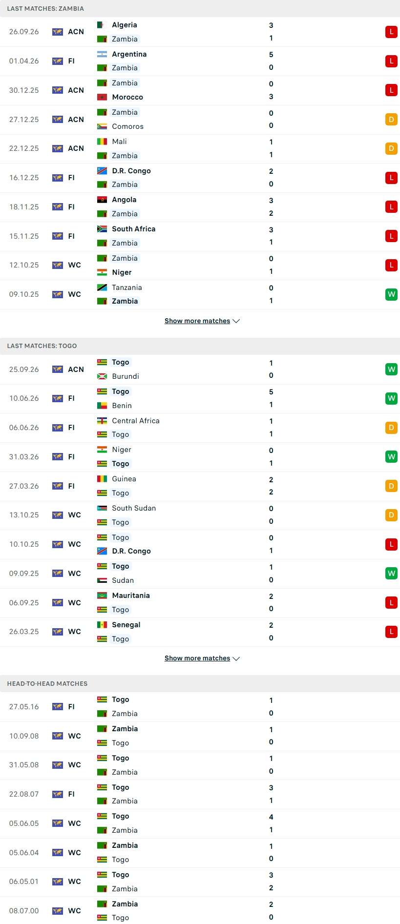 Nhận định, Soi kèo Zambia vs Togo 23h00 ngày 29/9: Phong độ trái ngược - Ảnh 2