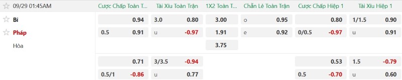Soi kèo phạt góc Bỉ vs Pháp, 01h45 ngày 29/9 - Ảnh 2