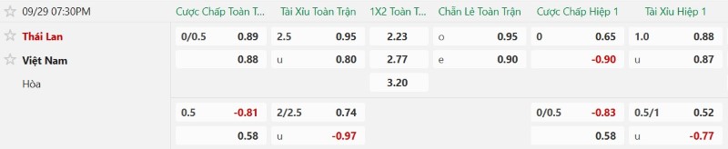 Soi kèo phạt góc Thái Lan vs Việt Nam, 18h30 ngày 29/9 - Ảnh 2
