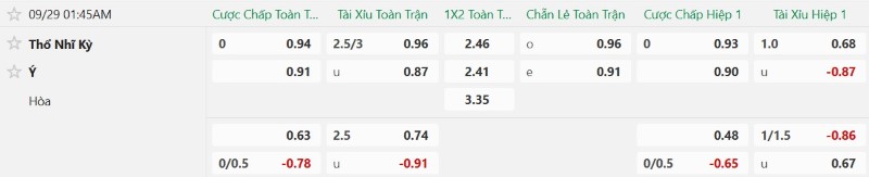 Soi kèo phạt góc Thổ Nhĩ Kỳ vs Italia, 01h45 ngày 29/9 - Ảnh 2