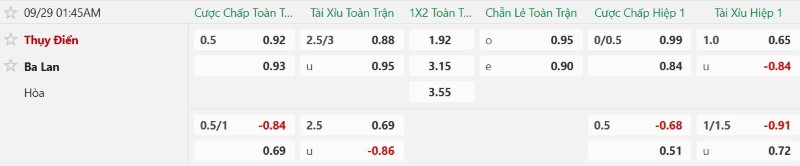 Soi kèo phạt góc Thụy Điển vs Ba Lan, 01h45 ngày 29/9 - Ảnh 2