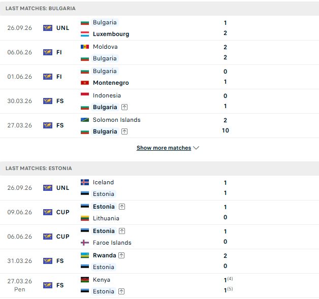 Nhận định, Soi kèo Bulgaria vs Estonia 01h45 ngày 30/09: Chủ nhà khó thắng - Ảnh 2