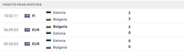 Nhận định, Soi kèo Bulgaria vs Estonia 01h45 ngày 30/09: Chủ nhà khó thắng - Ảnh 3