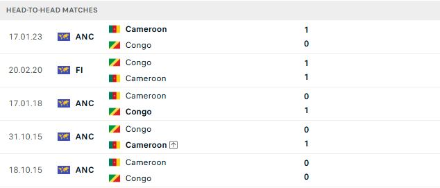 Nhận định, Soi kèo Congo vs Cameroon 02h00 ngày 30/09: Khách lấn chủ - Ảnh 3