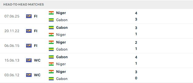 Nhận định, Soi kèo Gabon vs Niger 02h00 ngày 30/09: Điểm tựa sân nhà - Ảnh 3