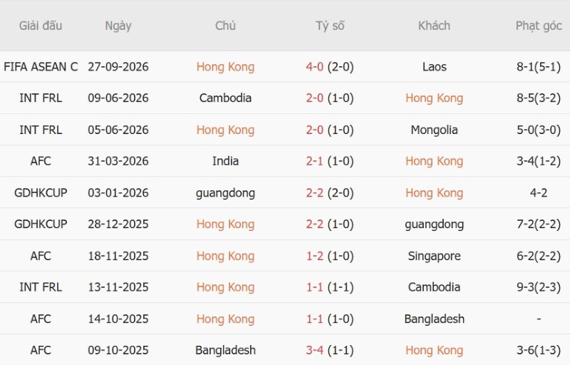 Nhận định, Soi kèo Hong Kong vs Brunei 19h00 ngày 30/9: Mưa gôn một chiều! - Ảnh 3