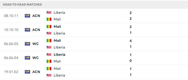 Nhận định, Soi kèo Liberia vs Mali 02h00 ngày 30/09: Át vía chủ nhà - Ảnh 3