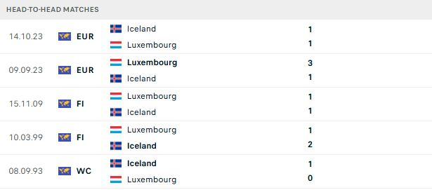 Nhận định, Soi kèo Luxembourg vs Iceland 01h45 ngày 30/09: Hòa là đẹp - Ảnh 3