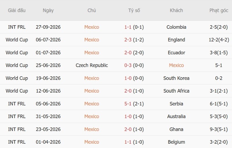 Nhận định, Soi kèo Mexico vs Peru 08h00 ngày 30/9: El Tri thắng cách biệt - Ảnh 3
