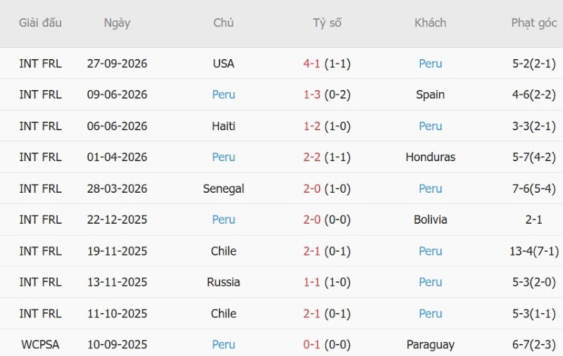 Nhận định, Soi kèo Mexico vs Peru 08h00 ngày 30/9: El Tri thắng cách biệt - Ảnh 4