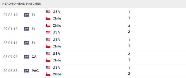 Nhận định, Soi kèo Mỹ vs Chile 07h00 ngày 30/09: Chiến thắng cách biệt - Ảnh 3