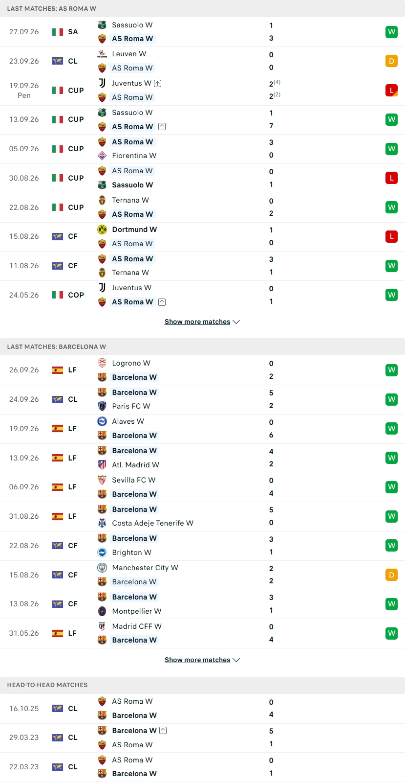 Nhận định, Soi kèo Nữ AS Roma vs Nữ Barcelona 23h00 ngày 30/9: Thử thách cực đại - Ảnh 1