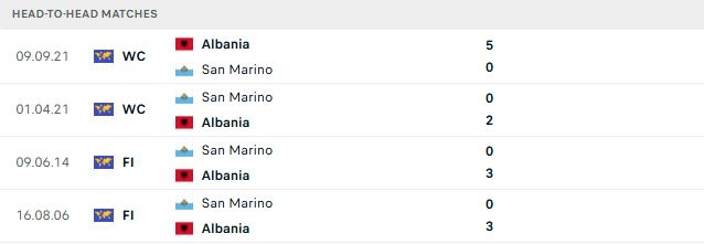 Nhận định, Soi kèo San Marino vs Albania 01h45 ngày 30/09: Bắt nạt kẻ yếu - Ảnh 3