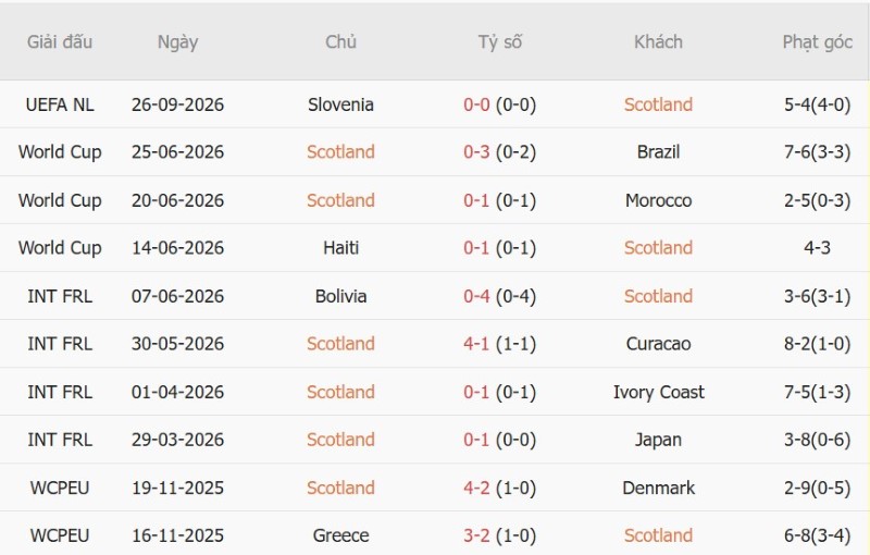 Nhận định, Soi kèo Scotland vs Thụy Sĩ 01h45 ngày 30/9: Chia điểm! - Ảnh 3