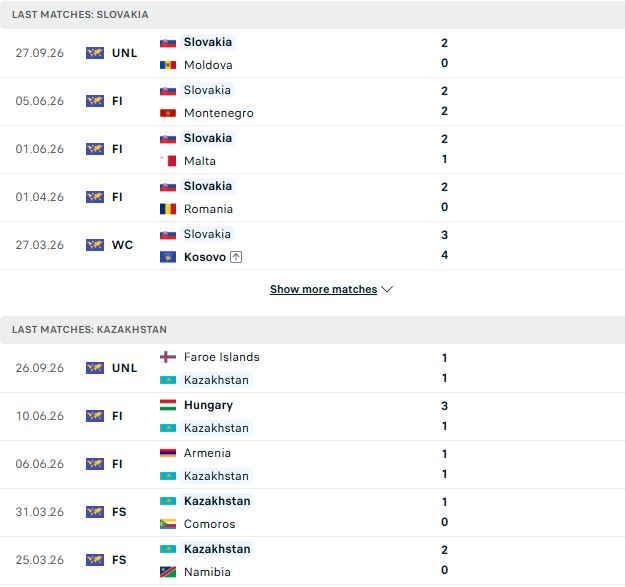 Nhận định, Soi kèo Slovakia vs Kazakhstan 01h45 ngày 30/09: Chủ thắng cách biệt - Ảnh 2