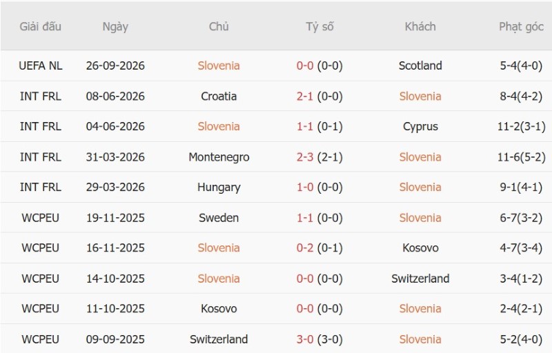Nhận định, Soi kèo Slovenia vs Bắc Macedonia 01h45 ngày 30/9: Cửa-dưới có điểm - Ảnh 3