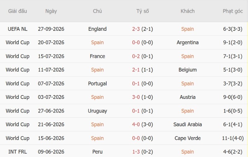 Nhận định, Soi kèo Tây Ban Nha vs Croatia 01h45 ngày 30/9: Chủ có 3 điểm, khách ăn kèo - Ảnh 3